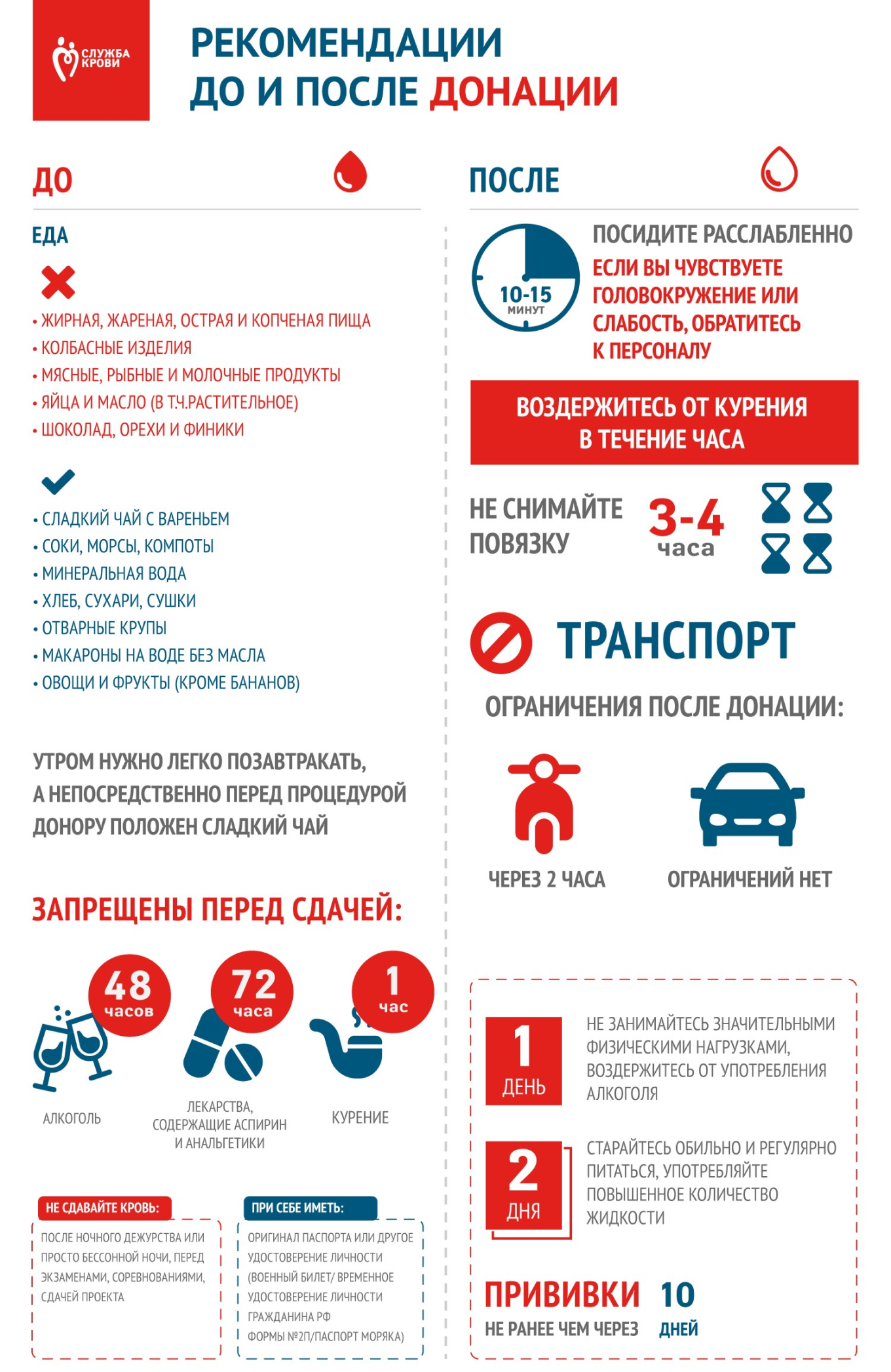 Подготовка к сдаче анализов